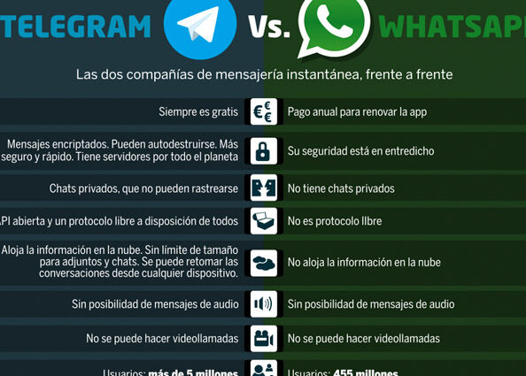 cuales son las diferencias entre whatsapp vs telegram y cual es mejor ventajas y desventajas