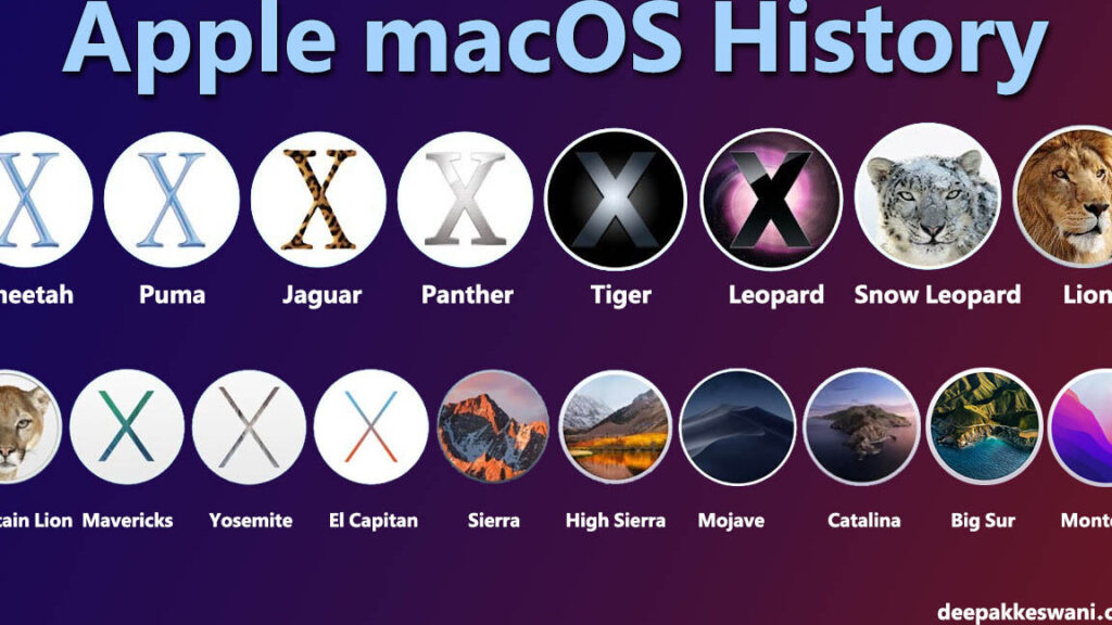 cuantas versiones existen del sistema operativo mac os de apple